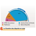 La victoire de la droite